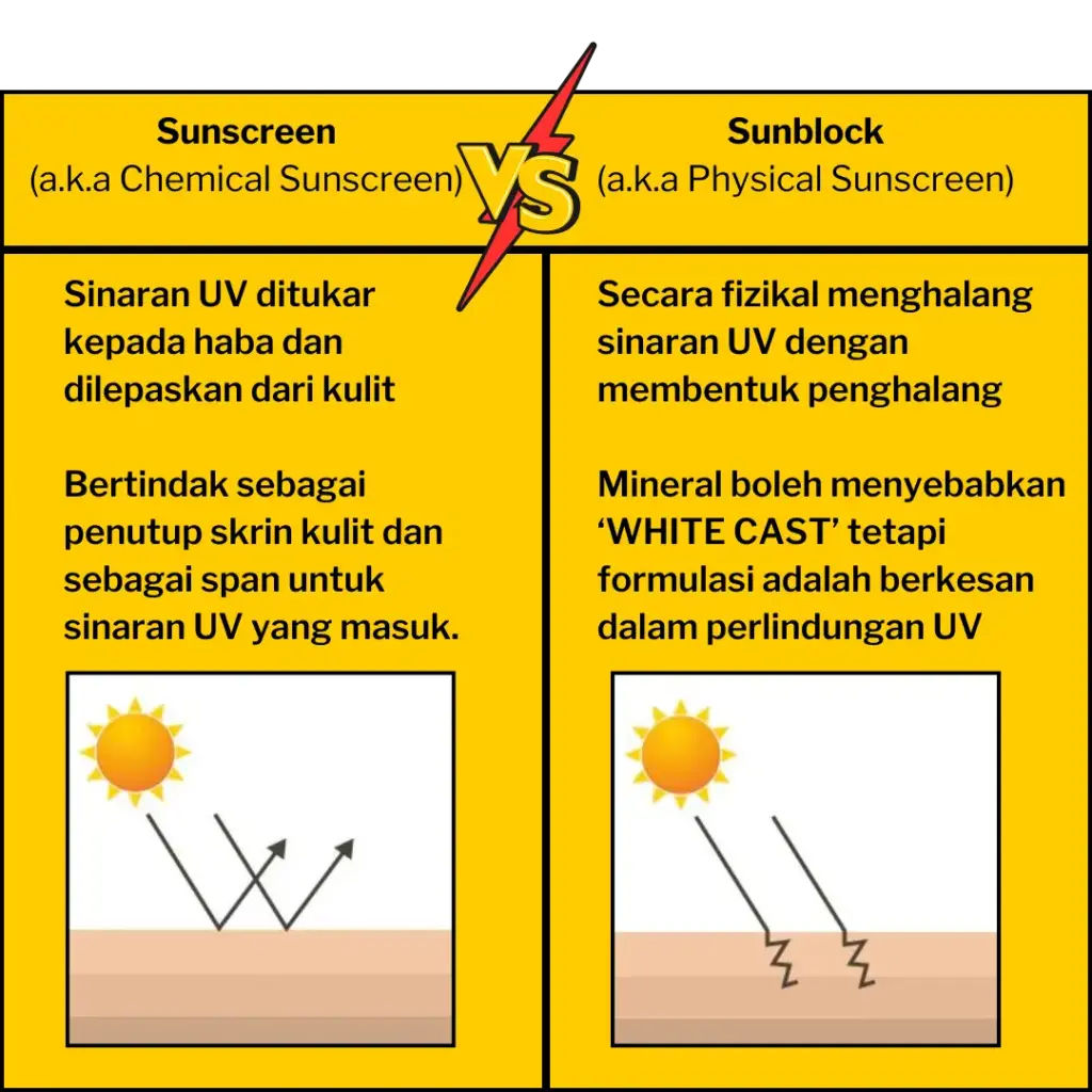 Sunblock Sunscreen 1 1024x1024